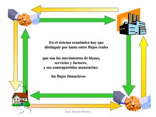 Econ: Rosario Montero En el sistema económico hay que distinguir por tanto entre flujos reales que son los movimientos de bienes, servicios y factores,  y sus contrapartidas monetarias:  los flujos financieros  