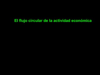 coll@uma.es
El flujo circular de la actividad económica
 