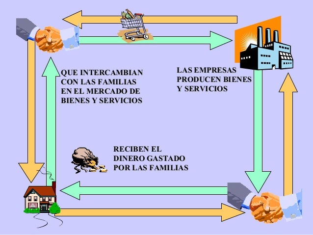 27 Diagrama De Flujo Circular De La Economa Background Midjenum