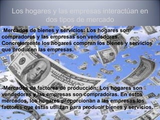 Los hogares y las empresas interactúan en
              dos tipos de mercado
-Mercados de bienes y servicios: Los hogares son
compradores y las empresas son vendedoras.
Concretamente los hogares compran los bienes y servicios
que producen las empresas.




-Mercados de factores de producción: Los hogares son
vendedores y las empresas son compradoras. En estos
mercados, los hogares proporcionan a las empresas los
factores que éstas utilizan para producir bienes y servicios.
 