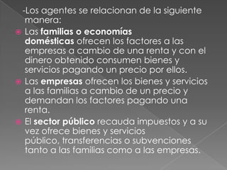 -Los agentes se relacionan de la siguiente
manera:
 Las familias o economías
domésticas ofrecen los factores a las
empresas a cambio de una renta y con el
dinero obtenido consumen bienes y
servicios pagando un precio por ellos.
 Las empresas ofrecen los bienes y servicios
a las familias a cambio de un precio y
demandan los factores pagando una
renta.
 El sector público recauda impuestos y a su
vez ofrece bienes y servicios
público, transferencias o subvenciones
tanto a las familias como a las empresas.
 