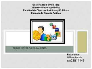 Universidad Fermín Toro
Vicerrectorado académico
Facultad de Ciencias Jurídicas y Políticas
Escuela de Ciencia Política
Estudiante:
William Aponte
C.I:23814146
FLUJO CIRCULAR DE LA RENTA
 