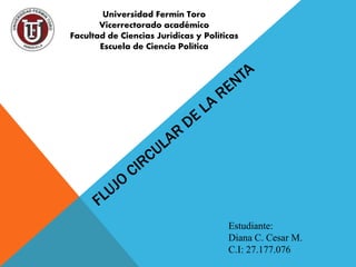 Universidad Fermín Toro
Vicerrectorado académico
Facultad de Ciencias Jurídicas y Políticas
Escuela de Ciencia Política
Estudiante:
Diana C. Cesar M.
C.I: 27.177.076
 