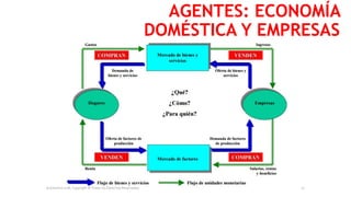 AGENTES: ECONOMÍA
DOMÉSTICA Y EMPRESAS
Economics is all, Copyright © Todos los Derechos Reservados. 11
 