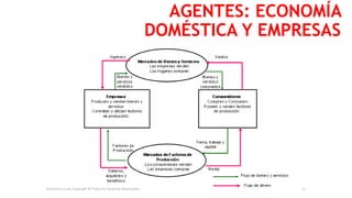 AGENTES: ECONOMÍA
DOMÉSTICA Y EMPRESAS
Economics is all, Copyright © Todos los Derechos Reservados. 12
 