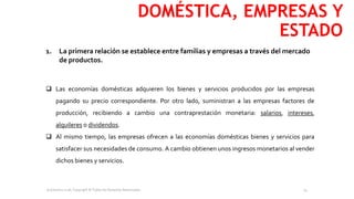 DOMÉSTICA, EMPRESAS Y
ESTADO
1. La primera relación se establece entre familias y empresas a través del mercado
de productos.
 Las economías domésticas adquieren los bienes y servicios producidos por las empresas
pagando su precio correspondiente. Por otro lado, suministran a las empresas factores de
producción, recibiendo a cambio una contraprestación monetaria: salarios, intereses,
alquileres o dividendos.
 Al mismo tiempo, las empresas ofrecen a las economías domésticas bienes y servicios para
satisfacer sus necesidades de consumo. A cambio obtienen unos ingresos monetarios al vender
dichos bienes y servicios.
Economics is all, Copyright © Todos los Derechos Reservados. 14
 