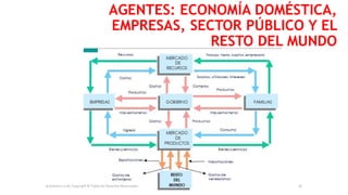 AGENTES: ECONOMÍA DOMÉSTICA,
EMPRESAS, SECTOR PÚBLICO Y EL
RESTO DEL MUNDO
Economics is all, Copyright © Todos los Derechos Reservados. 18
 