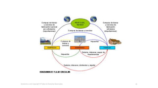 Economics is all, Copyright © Todos los Derechos Reservados. 19
 