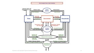 Economics is all, Copyright © Todos los Derechos Reservados. 20
 