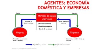 AGENTES: ECONOMÍA
DOMÉSTICA Y EMPRESAS
Economics is all, Copyright © Todos los Derechos Reservados. 9
 