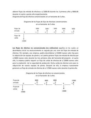 obtener flujos de entrada de efectivo x s/.5000.00 durante los 3 primeros años y 9000.00 
durante el cuarto y quinto año respectivamente. 
Diagrama de flujo de efectivo convencionales en un horizonte de 5 años . 
Diagrama de los flujos de fijos de efectivos convencionales 
en un horizonte de 5 años 
Los flujos de efectivo no convencionales (no ordinarios) aquellos en los cuales un 
desembolso inicial no necesariamente es seguido por una serie de flujos de entrada de 
efectivo. Por ejemplo, una empresa, podría desembolsar s/.25000 nuevos soles hoy para 
la adquisición de equipos de planta y así podría generar flujos de entrada de efectivo por 
s/.8000 nuevos soles durante los tres primeros años del horizonte del proyecto . al cuarto 
año, la empresa podría requerir un flujo de salida de efectivo de s/.10000 nuevos soles 
para la ampliación de la capacidad de producción. Dicha salida de efectivo seria para la 
adquisición de nuevos equipos de planta. Después de ello, la empresa nuevamente 
generaría un flujo de entrada de efectivo de s/.17000 nuevos soles durante el quinto año. 
Diagrama de los flujos de efectivo no convencionales 
en un horizonte de 5 años. 
-------------------- 
8000 8000 8000 17000 
5000 
-25000 
Flujos de 
entrada 
Flujos de 
salida 
0 1 2 3 4 5 
-10000 
5000 
