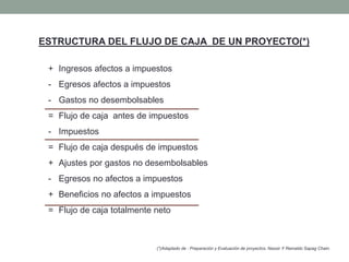 ESTRUCTURA DEL FLUJO DE CAJA DE UN PROYECTO(*) 
+ Ingresos afectos a impuestos 
- Egresos afectos a impuestos 
- Gastos no desembolsables 
= Flujo de caja antes de impuestos 
- Impuestos 
= Flujo de caja después de impuestos 
+ Ajustes por gastos no desembolsables 
- Egresos no afectos a impuestos 
+ Beneficios no afectos a impuestos 
= Flujo de caja totalmente neto 
(*)Adaptado de : Preparación y Evaluación de proyectos. Nassir Y Reinaldo Sapag Chain. 
 