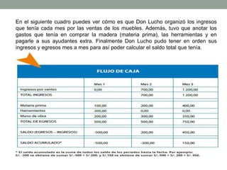 En el siguiente cuadro puedes ver cómo es que Don Lucho organizó los ingresos 
que tenía cada mes por las ventas de los muebles. Además, tuvo que anotar los 
gastos que tenía en comprar la madera (materia prima), las herramientas y en 
pagarle a sus ayudantes extra. Finalmente Don Lucho pudo tener en orden sus 
ingresos y egresos mes a mes para así poder calcular el saldo total que tenía. 
 