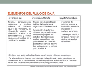 ELEMENTOS DEL FLUJO DE CAJA 
Inversión fija Inversión diferida Capital de trabajo 
Terreno, construcciones, 
maquinaria y equipos, 
diversos de procesos, 
equipo de transporte, de 
cómputo,de oficina, de 
laboratorio, auxiliar y de 
comunicaciones y demás 
equipos no incluidos en la 
clasificación anterior. 
Gastos para la constitución 
jurídica, la instalación y 
organización de la empresa. 
Adquisición de patentes, 
diversos pagos anticipados 
así como el pago de los 
estudios de mécanica de 
suelos, topográficos y de 
preinversión, así como los 
gastos financieros o de otro 
tipo realizados en el período 
preoperativo. + 
Inventarios de: 
materias primas, y 
materiales; productos 
en proceso y 
producto terminado. 
Cuentas por cobrar y 
por pagar, * dinero en 
efectivo para cubrir 
imprevistos. 
+ Es decir, todo gasto realizado antes de que el negocio inicie sus operaciones. 
* Se refiere al pasivo de corto plazo derivado de la política de crédito que otorgan los 
proveedores. Es la contraparte de las cuentas por cobrar. Contablemente el capital de 
trabajo neto se define como la diferencia de activo y pasivo circulante 
Tomada de : Formulación y Evaluación de Proyectos de Inversión. Juan Gallardo Cervantes. 
 
