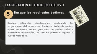 Realice diferentes simulaciones cambiando las
proyecciones del número de clientes o niveles de ventas,
ajuste los costos, asuma ganancias de productividad e
inversiones adicionales, ya sea en planta o ingreso a
nuevos mercados.
Busque los resultados óptimos
5
 