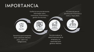 Liquidez
Toma de
Decisiones
Análisis
Financiero
Planificación
Ganancias
Garantiza que la empresa
tiene suficiente efectivo
para cubrir sus
obligaciones.
Facilita la toma de decisiones
informadas sobre
inversiones, financiación y
gestión de recursos.
Permite evaluar la
salud financiera de la
empresa y su
capacidad para
generar efectivo.
Es esencial para la
planificación financiera a
corto y largo plazo.
 