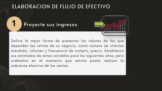 Defina la mejor forma de presentar los valores de los que
dependen las ventas de su negocio, como número de clientes
atendido, volumen y frecuencia de compra, precio. Establezca
sus estimados de estas variables para los siguientes años, pero
ordénelos en el momento que estime podrá realizar la
cobranza efectiva de las ventas.
Proyecte sus ingresos
1
 