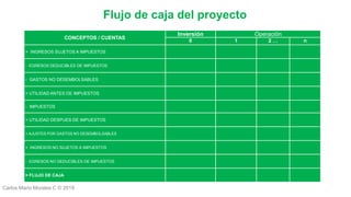 Carlos Mario Morales C © 2019
CONCEPTOS / CUENTAS
Inversión Operación
0 1 2 … n
+ INGRESOS SUJETOS A IMPUESTOS
- EGRESOS DEDUCIBLES DE IMPUESTOS
- GASTOS NO DESEMBOLSABLES
= UTILIDAD ANTES DE IMPUESTOS
- IMPUESTOS
= UTILIDAD DESPUES DE IMPUESTOS
+ AJUSTES POR GASTOS NO DESEMBOLSABLES
+ INGRESOS NO SUJETOS A IMPUESTOS
- EGRESOS NO DEDUCIBLES DE IMPUESTOS
= FLUJO DE CAJA
Flujo de caja del proyecto
 