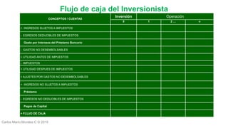 Carlos Mario Morales C © 2019
CONCEPTOS / CUENTAS
Inversión Operación
0 1 2 … n
+ INGRESOS SUJETOS A IMPUESTOS
- EGRESOS DEDUCIBLES DE IMPUESTOS
Gasto por Intereses del Préstamo Bancario
- GASTOS NO DESEMBOLSABLES
= UTILIDAD ANTES DE IMPUESTOS
- IMPUESTOS
= UTILIDAD DESPUES DE IMPUESTOS
+ AJUSTES POR GASTOS NO DESEMBOLSABLES
+ INGRESOS NO SUJETOS A IMPUESTOS
Préstamo
- EGRESOS NO DEDUCIBLES DE IMPUESTOS
Pagos de Capital
= FLUJO DE CAJA
Flujo de caja del Inversionista
 