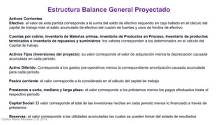 Carlos Mario Morales C © 2019
Activos Corrientes
Efectivo: el valor de esta partida corresponde a la suma del saldo de efectivo requerido en caja hallado en el cálculo del
capital de trabajo más el saldo acumulado de efectivo del cuadro de fuentes y usos de fondos de efectivo
Cuentas por cobrar, Inventario de Materias primas, Inventario de Productos en Proceso, Inventario de productos
terminados e inventario de repuestos y suministros: los valores corresponden a los determinados en el cálculo del
Capital de trabajo
Activos Fijos (Inversiones del proyecto): su valor corresponde al valor de adquisición menos la depreciación causada
acumulada en cada periodo.
Activo Diferido: Corresponde a los gastos pre-operativos menos la correspondiente amortización causada acumulada
para cada periodo.
Pasivo corriente: el valor corresponde a lo considerado en el cálculo del capital de trabajo
Prestamos a corto, mediano y largo plazo: el valor corresponde a los préstamos menos los pagos efectuados hasta el
respectivo periodo
Capital Social: El valor corresponde al total de las inversiones hechas en cada periodo menos lo financiado a través de
préstamos
Reservas: el valor corresponde a las utilidades acumuladas las cuales se pueden tomar del estado de resultados
Estructura Balance General Proyectado
 