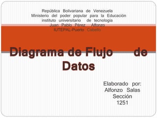 Elaborado por:
Alfonzo Salas
Sección
1251
República Bolivariana de Venezuela
Ministerio del poder popular para la Educación
instituto universitario de tecnología
Juan Pablo Pérez Alfonzo
IUTEPAL-Puerto Cabello
 