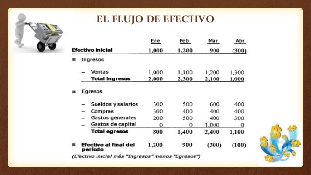 Flujo de efectivo