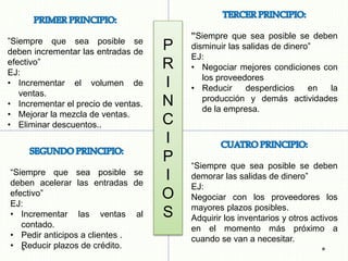 ”Siempre que sea posible se
deben incrementar las entradas de
efectivo”
EJ:
• Incrementar el volumen de
ventas.
• Incrementar el precio de ventas.
• Mejorar la mezcla de ventas.
• Eliminar descuentos..
“Siempre que sea posible se
deben acelerar las entradas de
efectivo”
EJ:
• Incrementar las ventas al
contado.
• Pedir anticipos a clientes .
• Reducir plazos de crédito.
”Siempre que sea posible se deben
disminuir las salidas de dinero”
EJ:
• Negociar mejores condiciones con
los proveedores
• Reducir desperdicios en la
producción y demás actividades
de la empresa.
“Siempre que sea posible se deben
demorar las salidas de dinero”
EJ:
Negociar con los proveedores los
mayores plazos posibles.
Adquirir los inventarios y otros activos
en el momento más próximo a
cuando se van a necesitar.
P
R
I
N
C
I
P
I
O
S
 