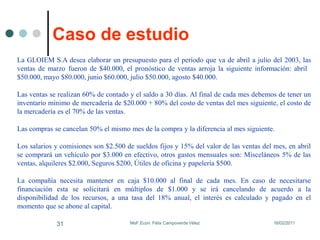 Presupuesto de Ventas y Recuperación de Cartera
32 MsF.Econ. Félix Campoverde Vélez 16/02/2011
Ventas Marzo Abril Mayo Jun...