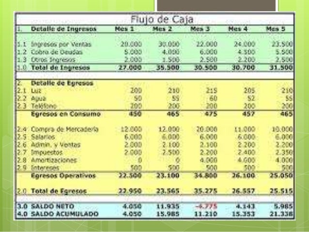 Flujo De Efectivo Vs Flujo De Caja