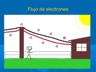 Flujo de electronesFlujo de electrones
 