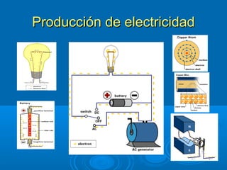 Producción de electricidadProducción de electricidad
 