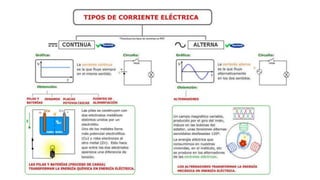 Flujo de electrones