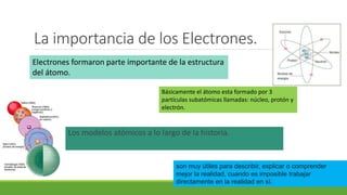La importancia de los Electrones.
Los modelos atómicos a lo largo de la historia.
son muy útiles para describir, explicar o comprender
mejor la realidad, cuando es imposible trabajar
directamente en la realidad en sí.
Electrones formaron parte importante de la estructura
del átomo.
Básicamente el átomo esta formado por 3
partículas subatómicas llamadas: núcleo, protón y
electrón.
 