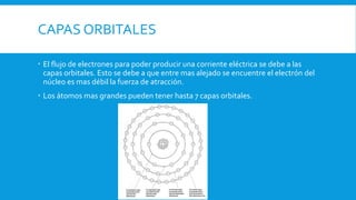 CAPAS ORBITALES
 El flujo de electrones para poder producir una corriente eléctrica se debe a las
capas orbitales. Esto se debe a que entre mas alejado se encuentre el electrón del
núcleo es mas débil la fuerza de atracción.
 Los átomos mas grandes pueden tener hasta 7 capas orbitales.
 