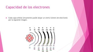 Capacidad de los electrones
 Cada capa orbital únicamente puede alojar un cierto número de electrones
por la siguiente imagen.
 