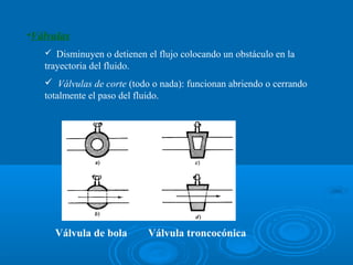 •Válvulas
    Disminuyen o detienen el flujo colocando un obstáculo en la
   trayectoria del fluido.
    Válvulas de corte (todo o nada): funcionan abriendo o cerrando
   totalmente el paso del fluido.




     Válvula de bola         Válvula troncocónica
 