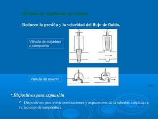 Válvulas de regulación de caudal

      Reducen la presión y la velocidad del flujo de fluido.


          Válvula de atajadera
          o compuerta




           Válvula de asiento



• Dispositivos para expansión
     Dispositivos para evitar contracciones y expansiones de la tuberías asociadas a
    variaciones de temperatura.
 