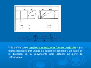            dVx ∆Vx V0
        ∇V = V( r ) =     =    =   = cte.
                       dr   ∆r   D

 Se define como tensión rasante o esfuerzo cortante (τ) la
fuerza necesaria por unidad de superficie aplicada a un fluido en
la dirección de su movimiento para obtener un perfil de
velocidades.
 