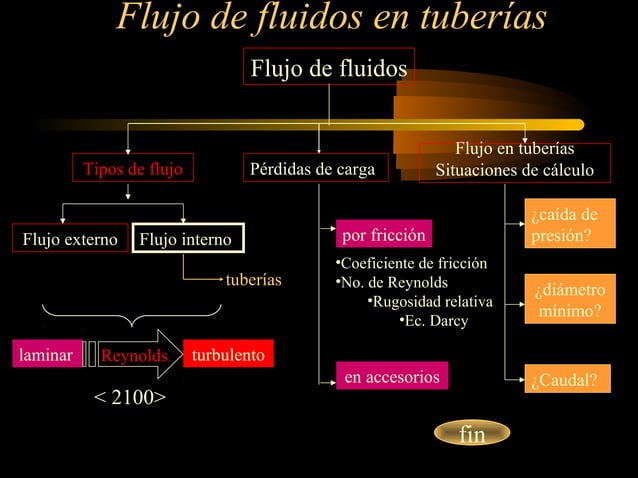 Flujo de fluidos en tuberías: tipos, ecuaciones y cálculo de pérdidas | PPT