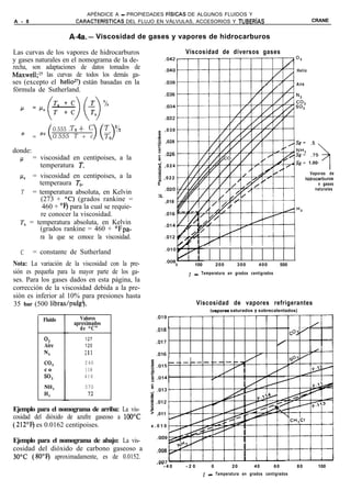 APÉNDICE A - PROPIEDADES FiSICAS DE ALGUNOS FLUIDOS Y
A - 8                  CARACTER&TICAS DEL FLUJO EN VÁLVULAS, ACCESORIOS Y TUBERiAS                                                              CRANE


                     A-4a.- Viscosidad de gases y vapores de hidrocarburos

Las curvas de los vapores de hidrocarburos                            Viscosidad de diversos gases
y gases naturales en el nomograma de la de-
recha, son adaptaciones de datos tomados de                .042102
                                                                                                                                       Helio
Maxwell;*5 las curvas de todos los demás ga-
ses (excepto el helioz7) están basadas en la                                                                                           Aire
fórmula de Sutherland.
                                                           ,036                                                                        N*
                                                                                                                                       co2
                                                                                                                                       so2

                                                           ,032

                0.555 -To + C        %               * ,030
   F    = po    0.555 T + c                          I
                                                    .-
                                                    .g ,028                                                                                     .5
                                                     E
donde:                                               $     .026                                                                                 .75
  P = viscosidad en centipoises, a la                5
                                                                                                                                               1.00
          temperatura T.                            ;- , 0 2 4
                                                                                                                                                      3
                                                    n
                                                                                                                                                 Vaporas de
  l-b = viscosidad en centipoises, a la             8
                                                    $ ,022                                                                                    ridrocarburos
          temperaura T,.                            5                                                                                                 y gases
                                                                                                                                                    naturales
   T                                                 1 .020
        = temperatura absoluta, en Kelvin           =t
           (273 + T) (grados rankine =                 ,018
           460 + “F) para la cual se requie-
           re conocer la viscosidad.                       .016

   T,, = temperatura absoluta, en Kelvin                   .014
          (grados rankine = 460 + “Fpa-
          ra la que se conoce la viscosidad.               ,012
                                                                                                           I
                                                                                   ’              ’        ’   ’        ’
  C     = constante de Sutherland
Nota: La variación de la viscosidad con la pre-                   0        100             200          300         400          500
sión es pequeña para la mayor parte de los ga-                         t _ Temperatura en grados centígrados
ses. Para los gases dados en esta página, la
corrección de la viscosidad debida a la pre-
sión es inferior al 10% para presiones hasta
35 bar (500 librasIpulg2).                                                  Viscosidad de vapores refrigerantes
                                                                                       Ivapores       saturados y sobrecalentados)

           Fluido       Valores
                      aproximados
                        de “C”                      ,018
                                                                                                                                       @'
           02             127                       ,017
           Aire           120                                                                                                /

           N,             :11                       .016               /
           co2            240
           co             118
           so*            416

                          370                     0 ,013
                           12                     m
                                                  0
                                                  8 ,012
Ejemplo para el nomograma de arriba: La vis-      ::
                                                  5 ,011
cosidad del dióxido de azufre gaseoso a 1OO“C      I
(212’F) es 0.0162 centipoises.                    x.010


Ejemplo para el nomograma de abajo: La vis-
cosidad del dióxido de carbono gaseoso a            ,008
3OT (809 aproximadamente, es de 0.0152.
                                                    .--.
                                                         -40          -20              0              20           40       60         80             100
                                                                                 t - Temperatura en grados centígrados
 