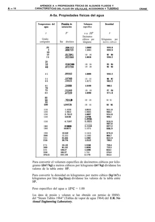 APÉNDICE A - PROPIEDADES FíSICAS DE ALGUNOS FLUIDOS Y
A - 10     CARACTERISTICAS DEL FLUJO EN vA~vu~~s, ACCESORIOS Y TUBERíAS                           CRANE


                                A-5a. Propiedades físicas del agua

             Temperatura del           Yresih de              Volumen              Densidad
                  agua                 saturación             especifico

                      t                       P’                v x IO3                  P
                                                              Decímetros
                 Grados                                       cúbicos por       Kilogramos por
               centígrados            Bar     absolutos        kilogramo         metro cúbico

                          .Ol                .006112            1.0002              999.8
                            5                .008719            1.0001              999.9

                          :5”                .017041
                                             .012271            1.0010 1.0003       999.7 999.0
                          20                 .023368            1.0018              998.2


                     30                      .03.0424 1663
                                                         18     1.0030 1.0044       997.0 995.6
                     40                      .073750
                                             .056217            1.0079 1.0060       992.2 994.0


                     45                      .09582             1.0099              990.2

                     55                      .15740
                                             .12335             1.0121 1.0145       988.0 985.7
                     60                      .19919             1.0171              983.2

                     65                      .25008             1.0199              980.5

                    ::                       .31160
                                             .38547             1.0228 1.0258       977.7 974.8
                    80                       .47359             1.0290              971.8


                    !O                       .701097803
                                                  .5            1.0359 1.0324       968.6 965.3

                   1050                     1.01325
                                               .84526           1.0396 1.0435       961.9 958.3

                   110                       1.4326             1.0515              951.0
                   120                       1.9853             1.0603              943.1
                   130                       2.7012             1.0697              934.8
                   140                       3.6136             1.0798              926.1

                   150                       4.7597             KE                  916.9

                   160
                    7                        6.1805
                                             7.9203             1:1144              Bg”Z
                   180                      10.0271             1.1275              886:9

                  190                  12.552                   1.1415              876.0
                  200                  15.551                   1.1565              864.7
                  225                  25.504                   1.1992              833.9
                  250                  39.776                   1.2512              799.2

                  275                  59.49                   1.3168               759.4
                  300                  85.92                   1.4036               712.5
                  325                 120.57                   1.5289               654.1
                  350                 165.37                   1.741                574.4
                  374.15              221.20                   3.170                315.5


         Para convertir el volumen específico de decímetros cúbicos por kilo-
         gramo (dm3/kg) a metros cúbicos por kilogramo (m3/kg) divídanse los
         valores de la tabla entre 103.

         Para convertir la densidad en kilogramos por metro cúbico (kg/m3) a
         kilogramos por litro (kg/litro) divídanse los valores de la tabla entre
         103.

         Peso específico del agua a WC = 1.00

         Los datos de presión y volumen se han obtenido con permiso de HMSO,
         del “Steam Tables 1964” (Tablas de vapor de agua 1964) del U.K. Na-
         tional Engineering Laboratory.
 