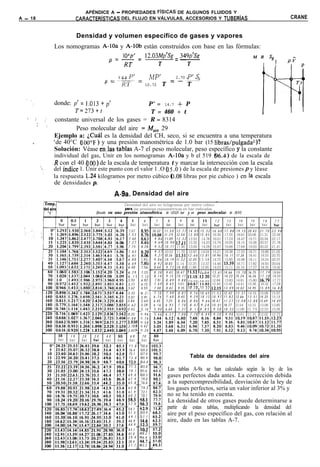 APÉNDICE A - PROPIEDADES FíSICAS DE ALGUNOS FLUIDOS Y
A - 18                                   CARACTERíSTICAS DEL FLUJO EN VÁLVULAS, ACCESORIOS Y TUBERíAS                                                                                  CRANE


                                         Densidad y volumen específico de gases y vapores
                            Los nomogramas A-loa y A-1Ob están construidos con base en las fórmulas:
                                                                 1O’p’         12.03Mp’Sg                =-
                                                                                                           349p’Sg                                           M R            Sg             -

                                                              P=RT=                  T                        T                                                         I        !     pv
                                                                                                                                                                                       I
                                                                     MP’        ~~- P’S
                                                        p _ kEP’ = --- .---- = 2.70 .--o
                                                                 R7’-          10.72          T                  T

  ‘,

       ,‘                   donde: p’ = 1.013          t p’   P’ = 14.7 + P
                                         T=273+t               T = 460 + t                                                                                          I
   )       ;       I’       constante universal de los gases = R = 8314
               :        :
                                    Peso molecular del aire 7 Maire 29
                            Ejemplo a: LCuái es la densidad del CH, seco, si se encuentra a una temperatura
       ,                    ‘de 40°C (lOO°F) y una presión manométrica de 1.0 bar (15 libras/pulgada2)?
                            Solución: Véase en,k ,t,ablas A-7 el peso molecular, peso específico y la constante
                            individual del gas, Unir en los nomogramas A-loa y b el 519 06.4) de la escala de
                            R con el 40 (100) de la escala de temperatura t y marcar la intersección con la escala
                            del índice 1. Unir este punto con el valor 1 .O (I 5 .O ) de la escala de presiones p y léase
                            la respuesta 1.24 kilogramos por metro cúbico a.08 libras por pie cubico ) en la escala
                            de densidades p.            -
                                                               A-9a. Densidad del aire
                                                                 Densidad del aire en kilogramos por metro cúbico -
                                                                  para las presiones manométricas en bar indicadas
                                                  (Basado en uno presión atmosférica de 1.01325 bar y un peso molecular de 28.97)

                                                                        5     6          7        8       9          10    II       12      13      14      15      16           17
                                                                      bar    bar        bar       bar     bar     bar     bar       brr     bar     bar     bar     bar          bar
                                                                     7.67    8.9:       10.22   11.50    12.77   14.05 15.32       16.60   17.88   19.15   20.43   21.70     22.98
                                                                     7.53    8.7t       lo.04   ll.29    12.54   13.80 15.05       16.30   17.55   18.81   20.06   21.31     22.56
                                                                     7.40    8.62        9.86   1’1.09   12.32   13.55 14.78       16.01   17.24   18.47   19.71   20.94     22.17
                                                                     7.27    8.4t        9.69   10.90    12Jl    13.32 14.53       15.74   16.95   18.15   19.36   20.57     21.78
                                                                     7.15    8.34        9.52   10.71    11.90   13.09 14.28       15.47   16.66   17.84   19.03   20.22     21.41
                                                                     7.03    8.2C        9.37   10.53    11.70   12.87 14.04       15.21   16.38   17.55   18.71   19.88     21.05
                                                                     6.91    8.06        9.21   10.36    Il.51   12.66 13.81       14.96   16.11   17.26   18.41   19.55     20.70
                                                                     6.80    1.93        9.06   10.19    ll.32   1 2 . 4 5 13.58   14.72   15.85   16.98   18.11   19.24     20.37
                                                                     6.69    7.8C        8.92   10.03    Il.14   12.25 13.37       14.48   15.59   16.71   17.82   18.93     20.04
                                                                     6.48    7.56        8.64    9.72    10.80   11.88 12.95       14.03   15.11   16.19   17.27   18.35     19.42
                                                                     6.29    7.33        8.38    9.43    10.47   !1.52 1 2 . 5 6   13.61   14.66   15.70   16.75   17.79     18.84
                                                                     6.1 1   7.12        8.14    9.15    10.17   ll.18’12.20       13.21   14.23   15.24   16.26   17.28     18.29
                                                                     5.93    6.92        7.91    8.89     9.88                     12.84   13.83   14.81   15.80   16.79     17.77
                                                                     5.77    6.73        7.69    8.65     9.61   10.57,11.53
                                                                                                                 10.87/11.85       12.49   13.45   14.41   15.36   16.32     17.28
                                                                     5.62    6.55        7.48    8.42     9.35   10.28 11.22       12.15   13.09   14.02   14.95   15.89     16.82
                                                                     5.33    6.21        7.10    7.99     8.87    9.76 10.65       11.53   12.42   13.31   14.19   15.08     15.97
                                                                     5.07    5.91   t    6.76    7.60     8.45    9.29 10.13       10.97   11.82   12.66   13.51   14.35     15.19
                                                                     1.84    5.64        6.45    7.25     8.06    8.86 9.66        10.47   11.27   12.08   12.88   13.69     14.49
                                                                     1.62    5.39        6.16    6.93     7.70    8.47 9.24        10.01   10.77   Il.54   12.31   13.08     13.85
                                                                     t.43    5.16        5.90    6.64     7.37    8.11 8.85         9.58   10.32   11.06   ll.79   12.53     13.26
                                                                     5.25    1.96
                                                                                    +    5.66    6.37     7.08    7.78, 8.49        9.20    9.90   10.61   11.31   12.02     12.73
                                                                     1.08    1.76
                                                                     3.93(   1.58
                                                                     3.781   1.42
                                                                     3.651   1.26
                              18   19      20    30      40     50    60     70
                             bar   bar     bar   bar     bar   bar   bar     bar
                                                                     77.8    30.6
                                                                     76.4    39.0
                                                                     75.1    37.4
                                                                     73.8    95.9                                 Tabla de densidades del aire
                                                                     72.5    54.4
                                                                     71.3    93.0
                                                                     70.1    31.6                 Las tablas A-9a se han calculado según la ley de los
                                                                     69.0    30.3                 gases perfectos dada antes. La corrección debida
                                                                     67.9    79.0
                                                                     65.8    76.6                 a la supercompresibilidad, desviación de la ley de
                                                                     63.8    74.3                 los gases perfectos, sería un valor inferior al 3% y
                                                                     61.9    72.1
                                                                     60.2    70.1                 no se ha tenido en cuenta.
                                                                     SS.5    58.1                 La densidad de otros gases puede determinarse a
                                                                     57.0    56.3
                                                                     54.1    >2.9                 partir de estas tablas, multiplicando la densidad del
                                                                     51.5    59.9                 aire por el peso específico del gas, con relación al
                                                                     49.1    í7.1
                                                                     46.9    54.6                 aire, dado en las tablas A-7.
                                                                     44.9    52.3
                                                                     43.1    jo.2
                                                                     41.4    18.2
                                                                     39.9    16.4
                                                                                    t

                                                                                    L
                                                                     38.4    14.7
                                                                     37.1    13.2
 