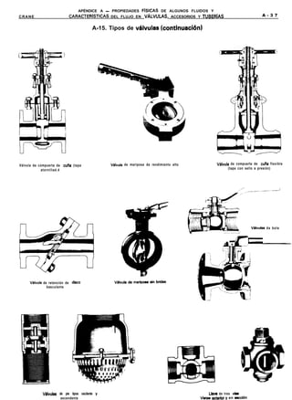 APÉNDICE A - PROPIEDADES FkXAS                DE ALGUNOS FLUIDOS Y
CRANE                         CARACTERíSTICAS      DEL FLUJO EN        VALVULAS,      ACCESORIOS Y TUBERíAS                             A - 3 7


                                            A-15. Tipos de vhlvulas              (continuach)




Válvula da compuerta da cuAa (tapa                 Wlvula   de mariposa da rendimiento alto                VBlvula da compuerta de cuRa flexible
            atornillad.4                                                                                          (tapa con sello a presión)




                                                                                                                              Wlvulas    da bola




     Wlvula   de retención de disco
                basculante




              Wlvulas   de pie tipos oscilante y                                                     Llave de tres vlaa
                         ascendente                                                               Vil exterior y en aeeción
 
