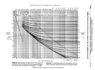 APÉNDICE A - PROPIEDADES FíSICAS DE ALGUNOS FLUIDOS Y
CRANE          CARACTERíSTICAS DEL FLUJO EN VÁLVULAS, ACCESORIOS Y TUBERíAS   A - 4 3
        AZb. Factores de fricción para cualquier tipo de ttibería comercial
 