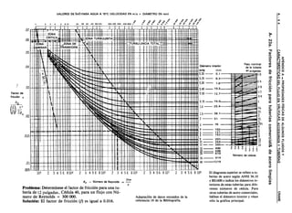 APÉNDICE A - PROPIEDADES FíSICAS DE ALGUNOS FLUIDOS Y
A - 4 4          CARACTERíSTICAS DEL FLUJO EN VALVULAS, ACCESORIOS Y TUBERíAS      CRANE
          A- 23a. Factores de fricción para tuberías comercial& de acero limpias
 
