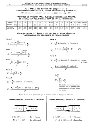 APENDICE A - PROPIEDADES FíSICAS DE ALGUNOS FLUIDOS Y
A - 4 6                            CARACTERíSTICAS DEL FLUJO EN VALVULAS, ACCESORIOS Y TUBERíAS                                                    CRANE


                              A-24. TABLA DEL FACTOR “K” (página 1 de 4)
                     Coeficientes de resistencia (K) válidos para válvulas y accesorios
                                 1°K”   está basado en el uso de las tuberías cuyos números de c6dula se dan en la página Z-10


                     FACTORES DE FRICCIÓN PARA TUBERíAS COMERCIALES, NUEVAS,
                       DE ACERO, CON FLUJO EN LA ZONA DE TOTAL TURBULENCIA

 DiAmetro       mm         15            20          25    32        40       50       65,80        100      125      150        200,250 300400 450-600
 Nominal       Pa          1%            34          1     1%        1%        2       2%,3          4        5        6          8: 10   12-16     18-24
 Factor de
 fricción (fTr)           .027          .025        .023   .022    .021      .019       .018       .017     ,016     .OlS         .014    .013      .012


                     FÓRMULAS PARA EL CÁLCULO DEL FACTOR “K” PARA VÁLVULAS
                          Y ACCESORIOS CON SECCIONES DE PASO REDUCIDO

Fórmula 1                                                                                Fórmula 6


  K2 =                                         KI
                                              =-                                           K, =K! + Fórmula 2 + Fórmula 4
                                                                                                   B”
                     P’                        B4

Fórmula   2                                                                                       K, + 0.5                     - 0’) t (1 -P’)’
                                                                                           K, =
                                                                                                                        8’
  K, =
                                                                                        Fórmula 7

Fórmula   3
                                                                                           K, =-F+ t fl (Fórmula 2 + Fórmula 4), cuando
          2.6                                                                                                                                     e = 180”
  K, =
                     8’                        P4                                          K = K, +P CO.5 (1 - 0’) + (1 - p2j2 1
                                                                                            í
Fórmula 4                                                                                                    P
 K 2 =(‘-fl’)’ =&,
         B”     p4



Fbrmula5


 K, = 5 + Fórmula 1 + Fórmula 3
                                                                                                          El subíndice 1 define dimensiones y
                                                                                                          coeficientes para el diAmetr0 menor.
 K =K, tsent[O.8(1                      -/3*)+2.6(1 -/3*)‘]                                               El subíndice 2 se refiere al diáme-
  2                                                                                                       tro mayor.
                                         P’

                           *Úsese el valor de K proporcionado por el proveedor, cuando se disponga de dicho valor


    ESTRECHAMIENTO BRUSCO Y GRADUAL                                                   ENSANCHAMIENTO BRUSCO Y GRADUAL




            Si: 0 T 4.5” . . . . . . . . . . K, = Fórmula 1                                    Si: 6 T 45” . . . . . . . . .   K, = Fórmula 3
              45” < e           7 180” . . . . K, = Fórmula 2                                     45”<8 T 180“....               K,=Fórmula4
 