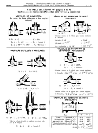 APÉNDICE A - PROPIEDADES FíSICAS DE ALGUNOS FLUIDOS Y
CRANE                          CARACTERíSTICAS  DEL FLUJO EN VÁLVULAS, ACCESORIOS Y TUBERíAS                           A - 47


                            A-24 TABLA DEL FACTOR “K” (página 2 de 4)
                   Coeficientes de resistencia (K) válidos para válvulas y accesorios

             VÁLVULAS DE COMPUERTA                                   VÁLVULAS DE RETENCIÓN DE DISCO
        De cuña, de doble obturador o tipo macho                               OSCILANTE
          r0            (cónico)




                                                                           K = 100fT                        K=50fT
                                                                       Velocidad mínima en la tubería para levantar totalmente
                                                                       el obturador
      Si:b= 1,8=0 . . . . . . . . . . . . . . K, =8fT                  Wseg) = 45 vF                             = 756 ~_
         fl< 1 y 0 T 45”. . . . . . . K, = Fórmula 5                                                             = 60 d?
                                                                       (pie/seg) = 3 5 di7
                                                                                                                           ~.-
         /3< 1 y 45”<Bc                180”....   K,=Fórmula6
                                                                       U/L Registradas = 12Ofl                   = Io0 -/v
                                                                           VALVULAS DE RETENClON DE
        VALVULAS DE GLOBO Y ANGULARES                                       OBTURADOR ASCENDENTE




                                                                              Si:    fl = 1. . K, = 6OOfT
                                                                                     /3 < 1. . . K, = Fórmula 7
                                                                       Velocidad mínima en la tubería para levantar totalmente
                       Si: fl=     1       K, =340 f,
                                                                       el obturador = 50 82 fim/seg          40 P2 dV pie/seg




                                                                                                            d,
                                                                                                            EI
                 -kk                                                          si:    p=l....K,=55fT
                       S i :     fi=l....K,=55f~                                     /3 -c 1. . K,   = Fórmula 7
                                                                      Velocidad mínima en la tubería para levantar totalmente
                                                                      el obturador = 170 fl* em/seg          140 p2 *pie/seg

                                                                     VALVULAS DE RETENCIÓN DE DISCO
                                                                              BASCULANTE




                                                                                                            E”5
                                                                                                            d=        d = 15
                                                                                      Pasos
Si:    /3= 1.. . K, = 15OfT              Si:   fl=l....K,=55fT            SOmm(2”) a 2OOmm(8”)K=                       12ofT
                                                                     250mm (10’1 a 350mm(l4”)K=                         90 fT
       Todas las válvulas de globo y angulares con asiento redu-    4OOmm(16”)     a 1200mm(48”)K=                      60   fT
       cido s de mariposa                                          Velocidad mínima en la tubería para
                                                                   abrir totalmente el obturador = mIsel               4oG
                 Si:     /3 < 1. . . . K, = Fórmula 7                                             pielse)
 