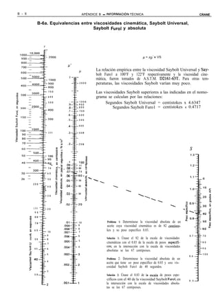 B - 6                                             APÉNDICE B - INFORMAClON TÉCNICA                                                  CRANE

                 B-6a. Equivalencias entre viscosidades cinemática, Saybolt Universal,
                                           Saybolt Furol y absoluta




                                                                                               p = vp’= VS

                                     c1’
                                             P                La relación empírica entre la viscosidad Saybolt Universal y Say-
                                                              bolt Furo1 a 100°F y 122°F respectivamente y la viscosidad cine-
                                         2
                                                              mática, fueron tomados de A.S.T.M. D2161-63T. Para otras tem-
                                                 2000         peraturas, las viscosidades Saybolt varían muy poco.
                             700             z                Las viscosidades Saybolt superiores a las indicadas en el nomo-
                         600                                  grama se calculan por las relaciones:
                             500       1     1000
                                     .9      900
                                                                   Segundos Saybolt Universal = centistokes x 4.6347
                                     .8      800                       Segundos Saybolt Furo1 = centistokes x 0.4717
                                     .7      700
                                     .6      600

                                     .5      500

                                     .4      400

                         200         .3      300



                                     .2      200

                                                                                                                              s

                                             1ooy

                         70
                                   .d
                                   .08
                                             90 f
                                             80   $’
                                   .07       70   6
                         6 0
                                   .06       60-i
                         50                               .
                                   .05       50     $i
              200                                   1:
                                                                
                         4 0       .04       40       m                  
                                                    %
                                                    n                             
                                   .03       30       8
                         3 0
                                                     ::
                                                                                           
                                                    ‘5                                          ‘        
                     f                                                                                             
              100        20
               9 0
                     3
         $     80
        2
         0,    70                            10                     Problema 1: Determínese la viscosidad absoluta de un
                                             9                      aceite cuya viscosidad cinemática es de 82 centisto-
         y:
                                             8
         5    6 0                                                   kes y su peso específico 0.83.
                          10                 7
        2
         y:              9                   6                                                                                0.7    70
         b
        .z     50        8                                          Solución 1: Únase el 82 de la escala de viscosidades
                                             5
                                                                    cinemáticas con el 0.83 de la escala de pesos específi-          8 0
        3                7
                                             4                      cos; en la intersección con la escala de viscosidades
        z     45         6                                                                                                           9 0
                                                                    absolutas se lee 67 centipoises.
         m
        cn               5                                                                                                           100
                                                                                                                              0.6
                                                                    Problema 2: Determinese la viscosidad absoluta de un
        ;     4o         4
        t:                                                          aceite que tiene un peso específico de 0.83 y una vis-
        ::                                                          cosidad Saybolt Furo1 de 40 segundos.
        5
                         3
              3 0                                                   Solución 2: Únase el 0.83 de ia escala de pesos espe-
                                                                    cíficos con el 40 de la viscosidad Saybolt Furol; en      0.5
                                                                    la intersección con la escala de viscosidades absolu-
                                                                    tas se lee 67 centipoises.
 