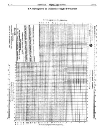 B - 8            APÉNDICE B - INFORMACI6N TÉCNICA                 CRANE

        B-7. Nomograma de viscosidad Saybolt Universal




                       waA!un   1loqAeS   sopunôas ua pep!som/
 