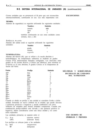 B - 12                              APÉNDICE B - INFORMACIÓN TÉCNICA                        CRANE


              B-9.   SISTEMA INTERNACIONAL DE UNIDADES (SI) (continuación)


Ciertas unidades que no pertenecen al SI pero que son reconocidas           EXCEPCIONES
internacionalmente, continuarán en uso. Las más importantes son:

TIEMPO:
Además de segundo(s) se seguirán utilizando las siguientes unidades:
                         Nombre:                Símbolo
                         minuto                   min
                         hora                      h
                         día                       d
                 también continuarán en uso otras unidades como
                 semana, mes y año

Á N GU L O P L A N O :
Además del radián (rad) se seguirán utilizando las siguientes
unidades:                   Nombre               Símbolo
                           grado                     0
                           minuto
                                                     s,
                           segundo
TEMPERATURA:
Además del Kelvin (K), que se refiere a la escala absoluta o
termodinámica, las temperaturas ordinarias se medirán en grados
Celsius (OC), anteriormente llamados centígrados. Los intervalos entre
grados en las escalas Kelvin y Celsius son idénticos, pero mientras el
0 Kelvin es el cero absoluto, 0 grados Celsius es la temperatura de
fusión del hielo.

Factor                     Prefijo                  Símbolo              MÚLTIPLOS Y SUBMÚLTIPLOS
10’2                       tera                        T                   DECIMALES DE UNIDADES
109                        giga                        G                      DEL SI-PREFIJOS
106                         mega                        M
 lOS                        kilo                        k
 102                        hecto                      h
 10                         deca                        da
10-l                        deci                       d
10-l                        centi                       C
10-J                        mili                       m
 lo-$                       micro                      C
 10-g                       nano                       n
 lo-l2                      pico
10-15                       femto                      ;
10-l*                       atto
Cuando se añade un prefijo a una unidad se considera Unido a dicha
unidad, formando un nuevo símbolo de la unidad, que puede elevarse
a potencias positivas o negativas y puede combinarse con otros
símbolos de unidades para formar unidades compuestas. Cuando una
combinación prefijo-símbolo está elevada a una potencia positiva (o
negativa), deben considerarse como una única unidad y no como
entes separados
Las unidades primarias se separan entre sí                                 USO ESCRITO DE
Ej: Nm                      (newton metro)                                 SÍMBOLOS Y PREFIJOS
       kWh                  (kilowatt hora)
Los prefijos se colocan junto a las unidades
Ej: MN                      (meganewton)
     kJ                     (kilojoule)
 